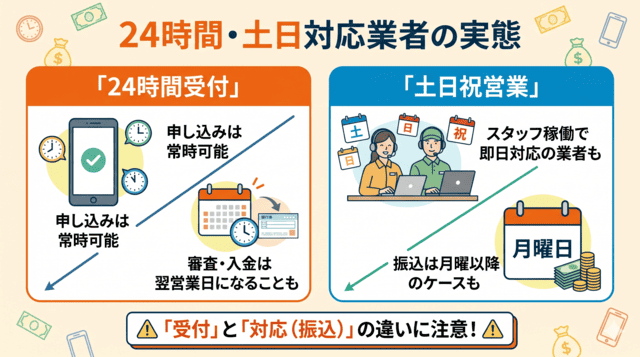先払い買取で24時間・土日に対応している業者とは