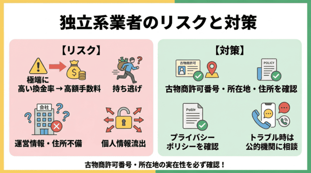 先払い買取の独立系業者で注意すべきリスクと対策