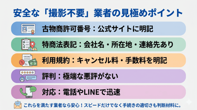 撮影不要で申し込める先払い買取業者の特徴と注意点