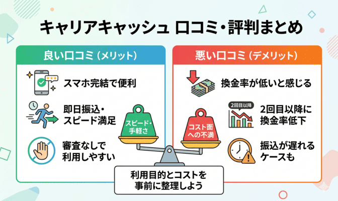 キャリアキャッシュの口コミ・評判を紹介
