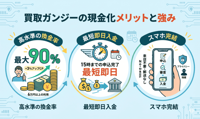 買取ガンジーの現金化メリットと強み