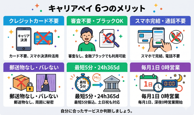 キャリアペイのメリット