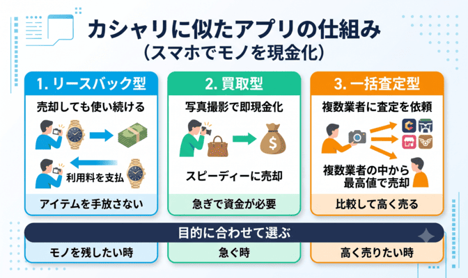 カシャリに似たアプリとは？基本の仕組み