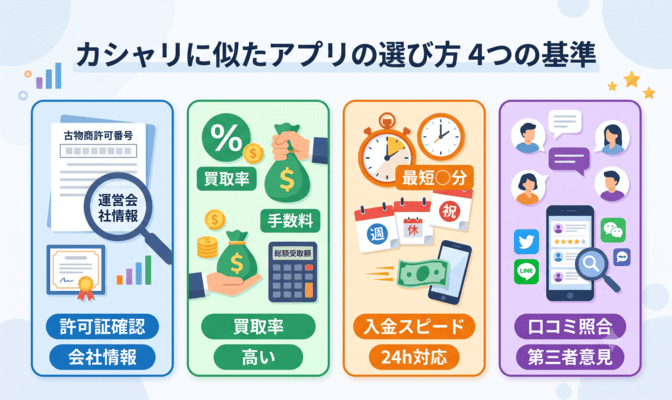 カシャリに似たアプリの選び方