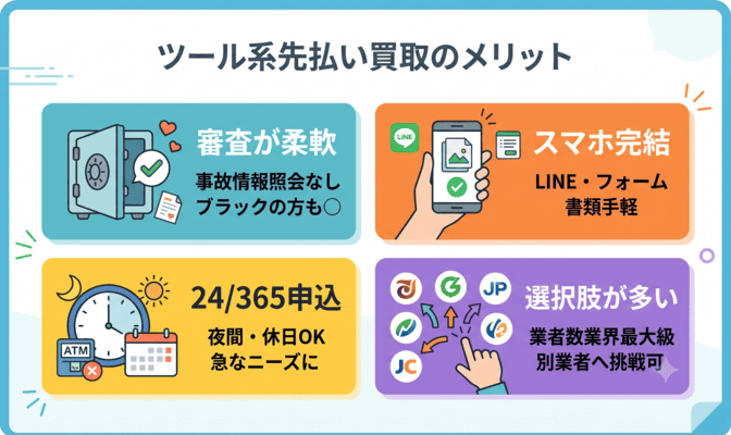 ツール系の先払い買取業者を利用するメリット