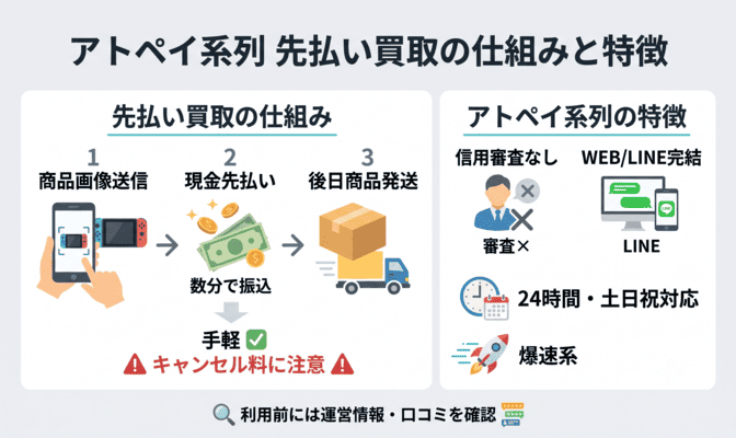 アトペイ系列の先払い買取とは?仕組みを解説