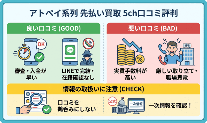 アトペイ系列の先払い買取の5ch口コミ評判