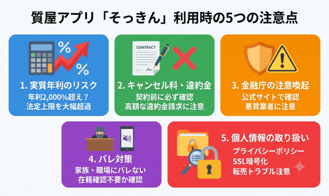 質屋アプリそっきんを利用する際の注意点