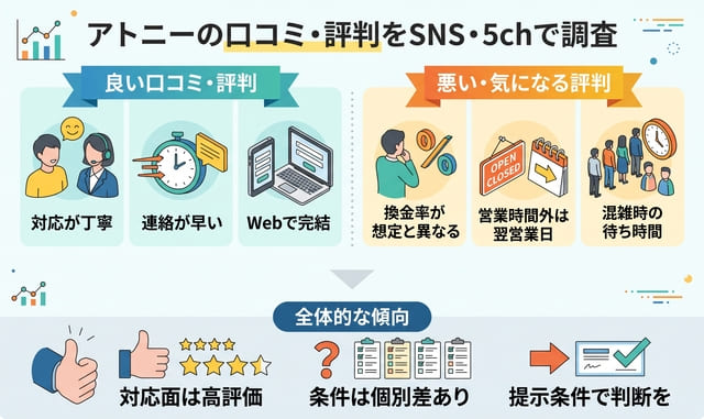 アトニーの口コミ・評判をSNSと5chで調査