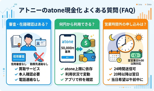 アトニーのatone現金化に関するよくある質問