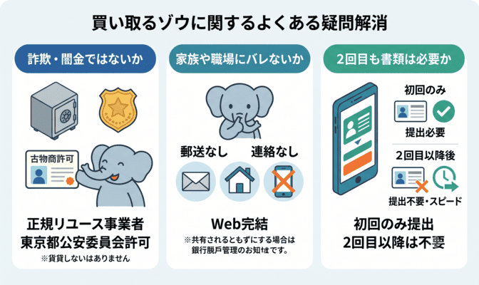 買い取るゾウに関するよくある質問と疑問解消