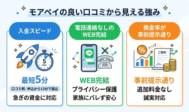 モアペイの良い口コミ・評判から見える強み