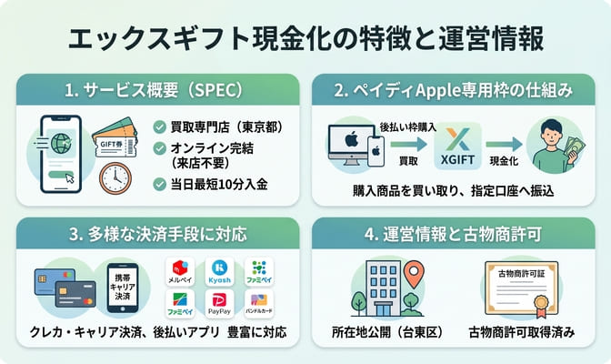 エックスギフト現金化の特徴と運営情報まとめ