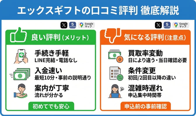 エックスギフトの口コミ評判を媒体別に紹介