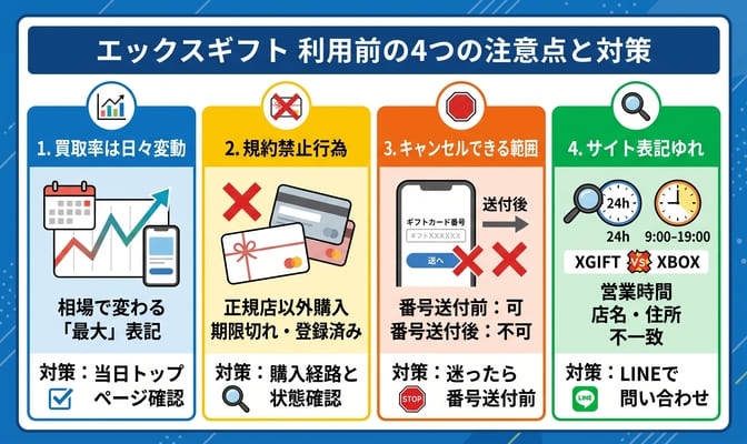 エックスギフトを利用する前の注意点と対策