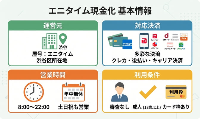 エニタイム現金化の基本情報とサービス概要