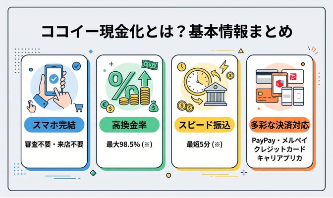 ココイー現金化とは？後払いアプリ対応の基本情報