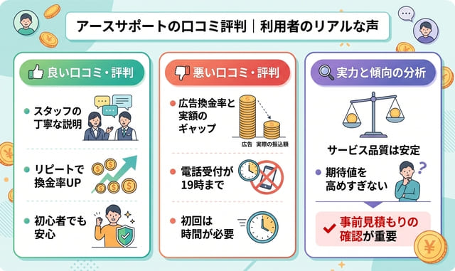 アースサポートの口コミ評判|利用者のリアルな声