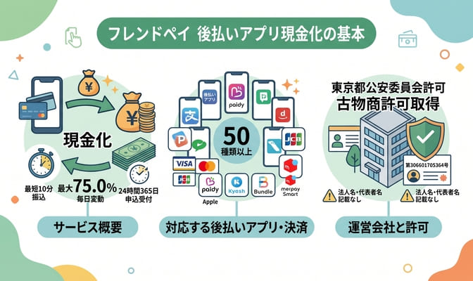 フレンドペイとは?後払いアプリ現金化の基本情報