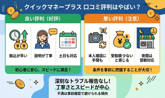 クイックマネープラスの口コミ評判はやばい？