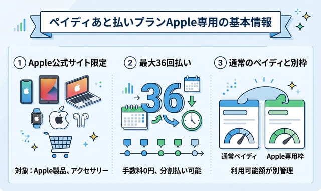 ペイディあと払いプランapple専用の基本情報