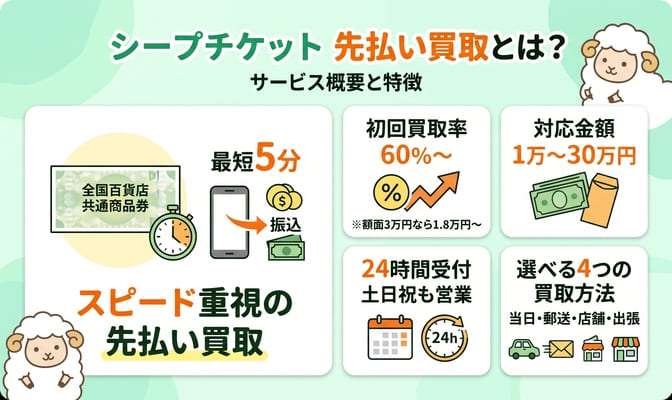 シープチケット先払い買取とは？サービス内容と買取率