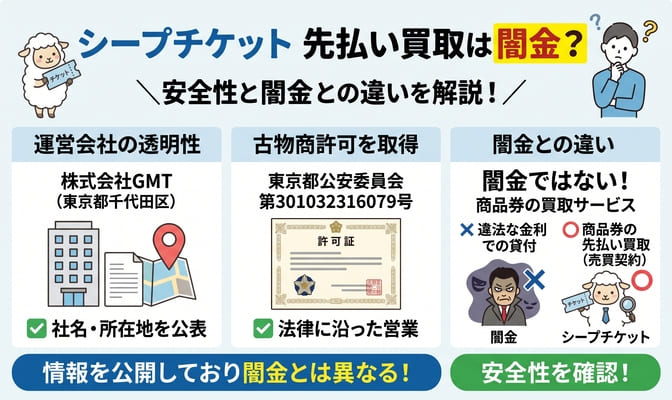 シープチケット先払い買取は闇金？運営会社で安全性を確認