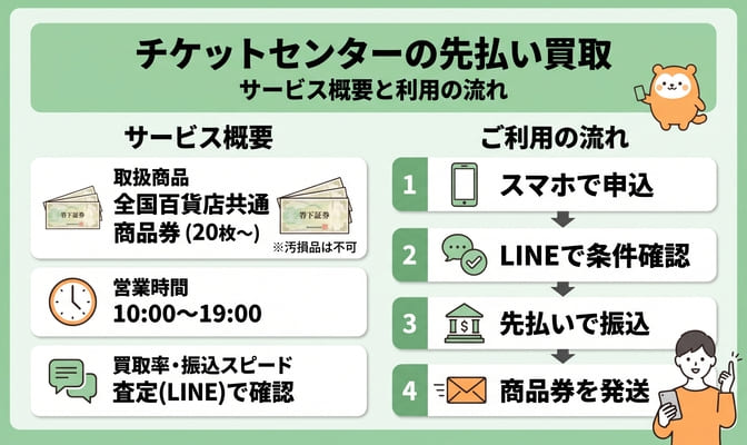 チケットセンターの先払い買取とは？サービス内容と条件