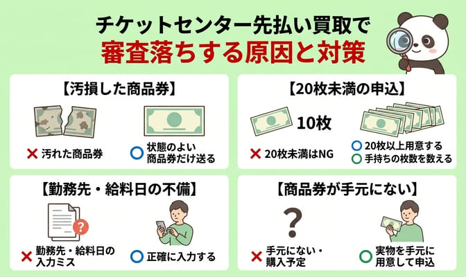 チケットセンター先払い買取で審査落ちする原因と対策