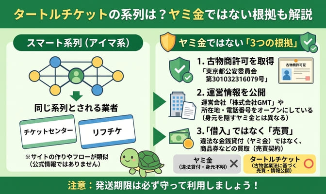 タートルチケットの系列は？ヤミ金ではない根拠も確認